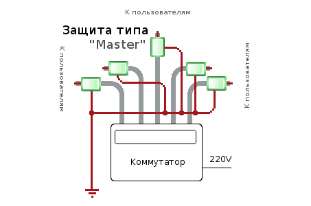 ����� ����������� ������������ ����������� ���� ������ ��� ����� ethernet